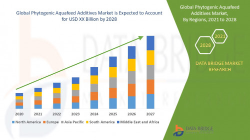 1.Global-Phytogenic-Aquafeed-Additives-Market.jpg