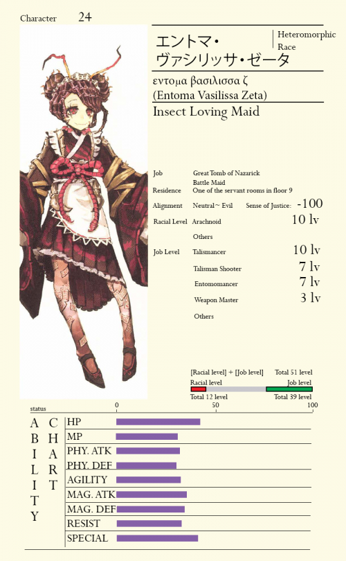 24 Entoma