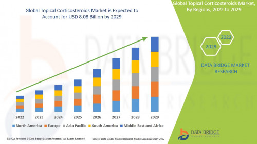 3.GlobalTopicalCorticosteroidsMarket.jpg