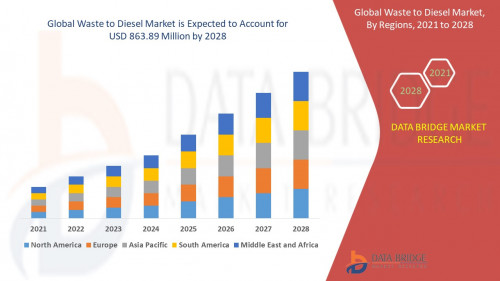 3.Waste-to-Diesel-Market.jpg