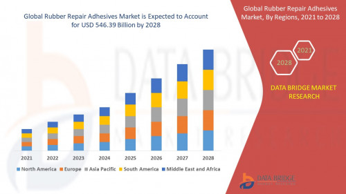 4.Rubber-Repair-Adhesives-Market.jpg