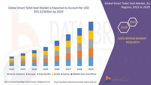 5.SmartToiletSeatMarket.jpg