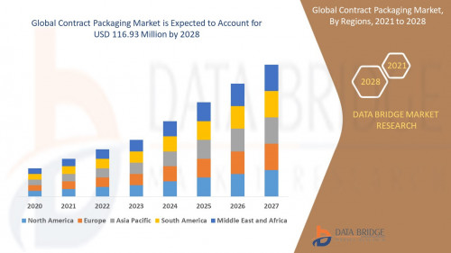 6.Contract-Packaging-Market.jpg