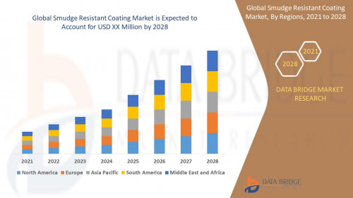 7.Smudge-Resistant-Coating-Market.jpg