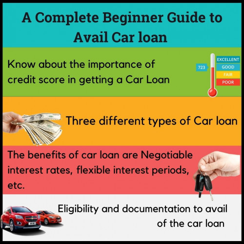 A-Complete-Beginner-Guide-to-Avail-Car-loan-1.jpg