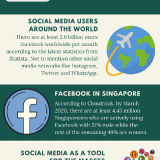 A-Glimpse-Of-The-Social-Media-Sphere-in-Singapore