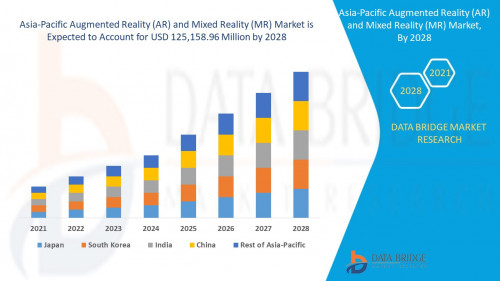 Asia Pacific Augmented Reality (AR) and Mixed Reality (MR) Market