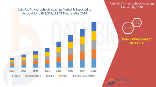 Asia-Pacific-Hydrophobic-coatings-Market.jpg