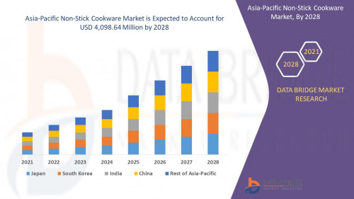 Asia-Pacific-Non-Stick-Cookware-Market.jpg