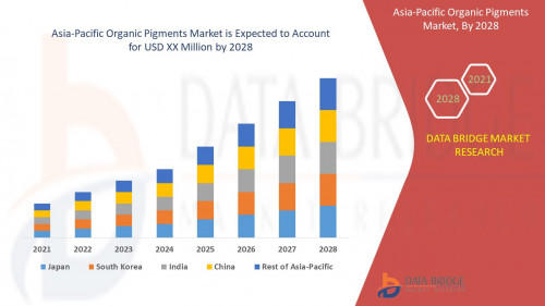 Asia-Pacific-Organic-Pigments-Market.jpg