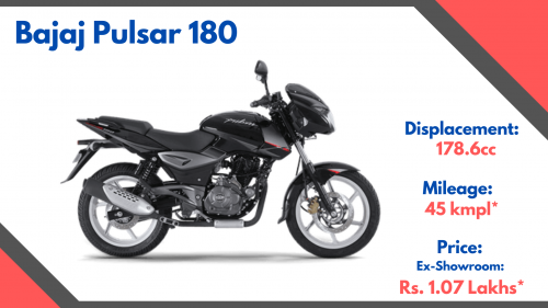 Here are the best features of Bajaj Pulsar 180, It is powered by 178.6cc Displacement, 4-Stroke, 2-Valve, Twin Spark BSIV Compliant DTS-i,Air-cooled Engine. Other features like Front Disc brakes, Auto Headlamp On and fuel tank capacity 15L.

Check more specifications:-
https://www.bajajautofinance.com/two-wheeler-loan/bajaj-pulsar-180