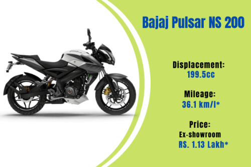 Are you planning to buy a new Bajaj bike but confused about which one to choose? Bajaj Pulsar NS 200 is the best option to buy. Best features like Displacement  199.5 cc, 4 - stroke, SOHC 4-Valve, Liquid Cooled, Triple Spark, BSIV Compliant DTS-i Engine with a fuel tank capacity of 12L. To buy this bike you can avail of an instant approval Two Wheeler Loan.

More Technical Specifications:- https://www.bajajautofinance.com/two-wheeler-loan/bajaj-pulsar-ns-200