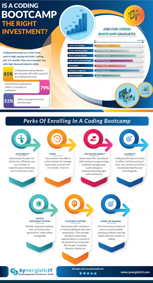 Coding-Bootcamp-The-Right-Investment.png