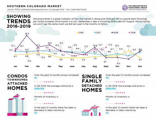 Colorado-Home-Showing-Trends.jpg