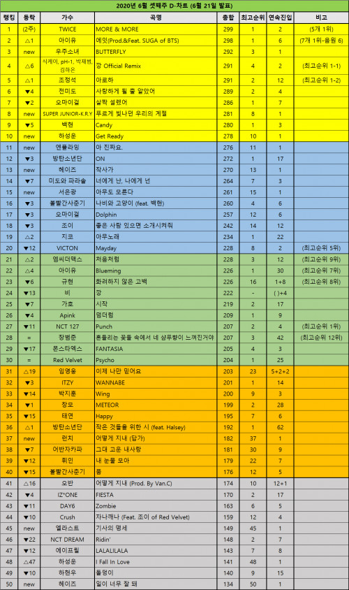 DChart200621.jpg