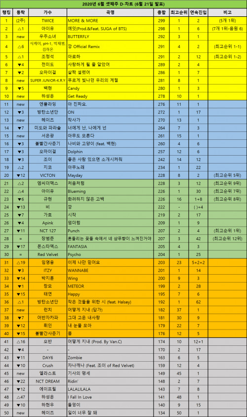 DChart200621d3c40f54003a4d54.jpg