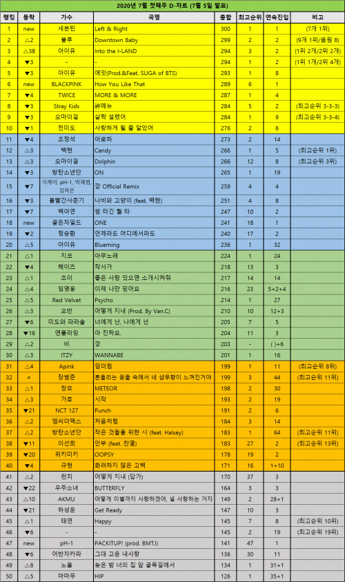 DChart200705.jpg