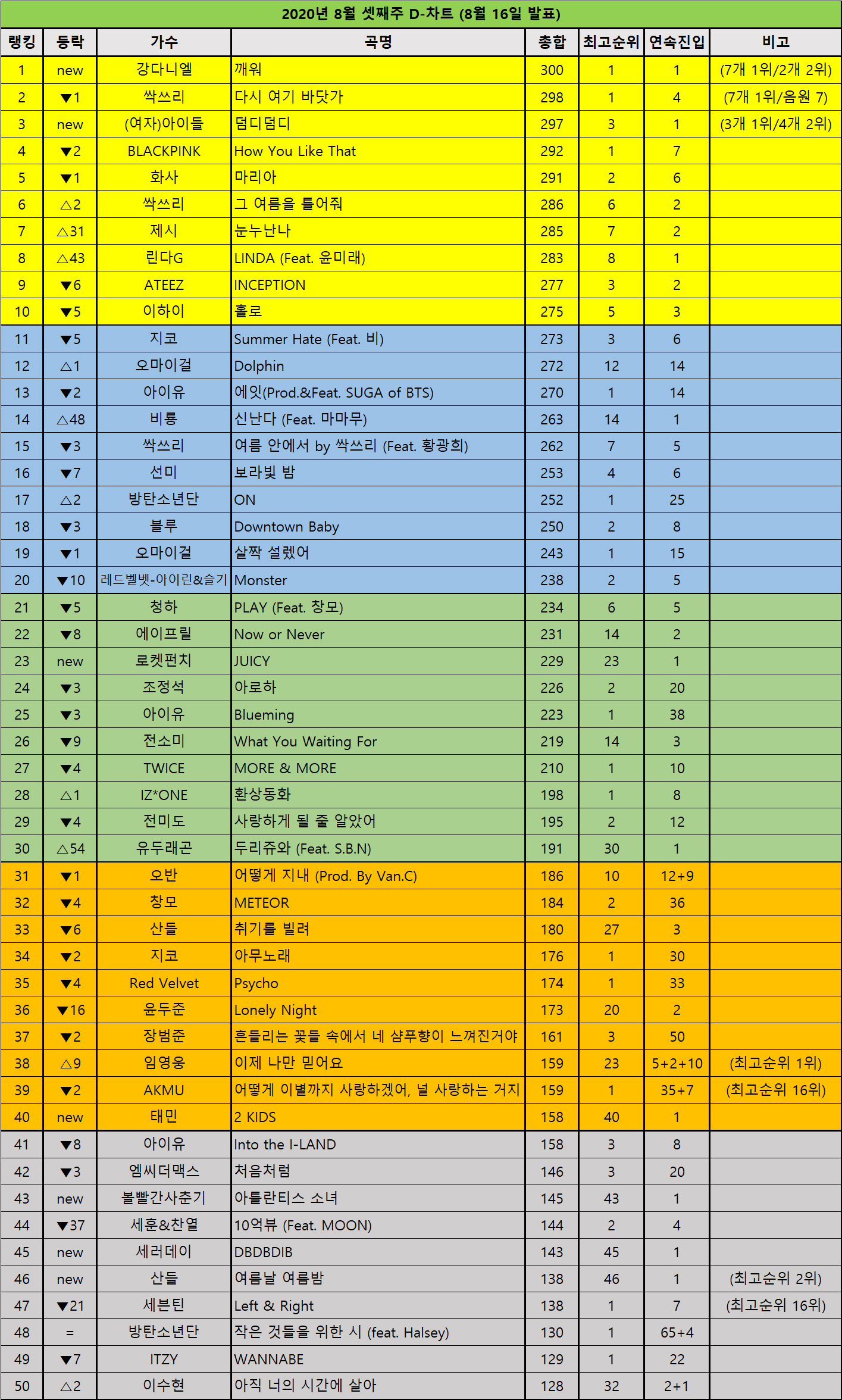 DChart200816.jpg