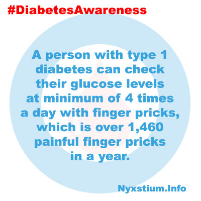 A person with type 1 diabetes can check their glucose levels at a minimum of 4 times a day with finger pricks, which is over 1,460 painful finger pricks in a year.