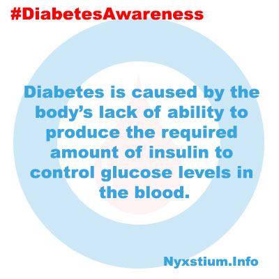Diabetes is caused by the body’s lack of ability to produce the required amount of insulin to control glucose levels in the blood.