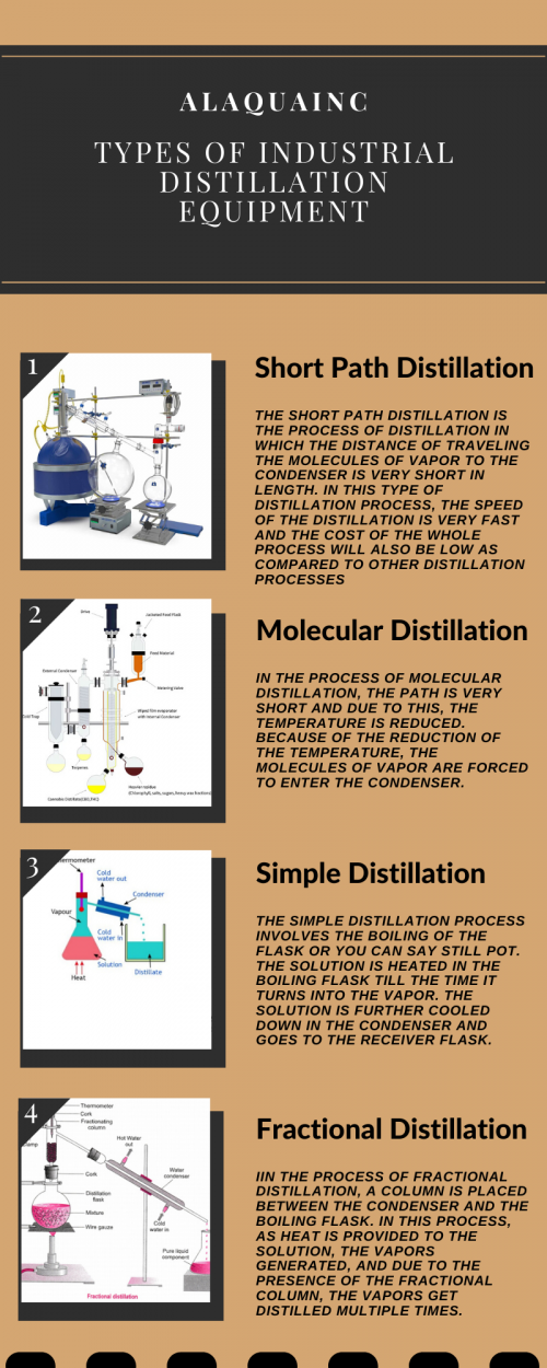 Distillation--Types.png