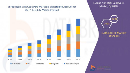 Europe-Non-stick-Cookware-Market.jpg