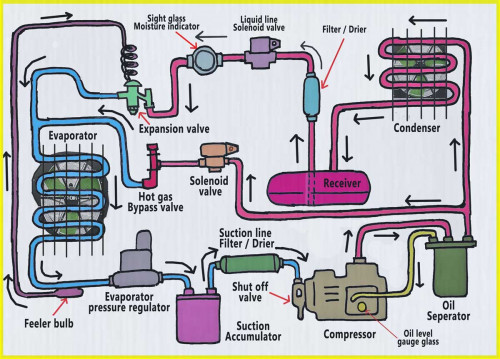 Evaporator7f3ad2cae549762b.jpg