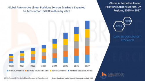 Global-Automotive-Linear-Positions-Sensors-Market.jpg