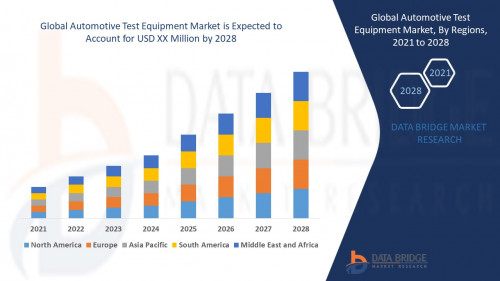 Global Automotive Test Equipment Market