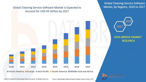 Global Cleaning Service Software Market