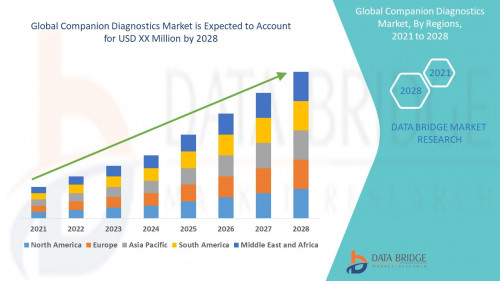 Global-Companion-Diagnostics-Market.jpg