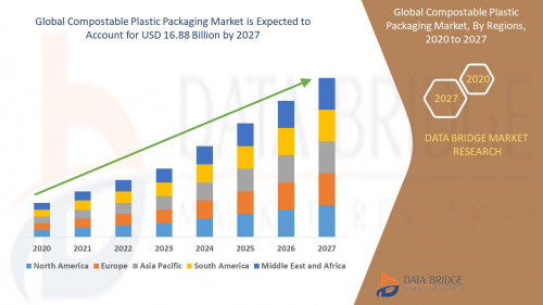 Global-Compostable-Plastic-Packaging-Market.jpg