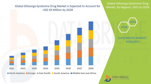 Global-DiGeorge-Syndrome-Drug-Market6025e396315ce100.jpg