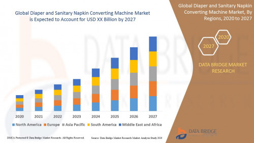 Global Diaper and Sanitary Napkin Converting Machine Market