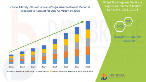 Global-Fibrodysplasia-Ossificans-Progressiva-Treatment-Market90c8d05faed7a6e5.jpg