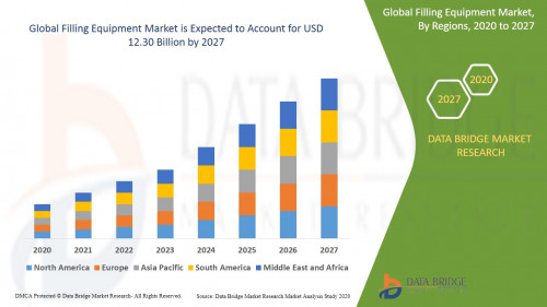 Global-Filling-Equipment-Market.jpg