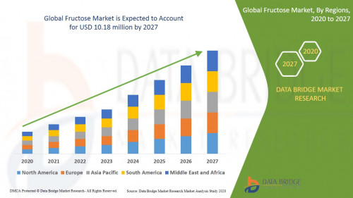 Global-Fructose-Market.jpg