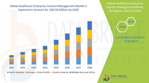 Global-Healthcare-Enterprise-Content-Management-Marketc01e58847e5fb6d7.jpg