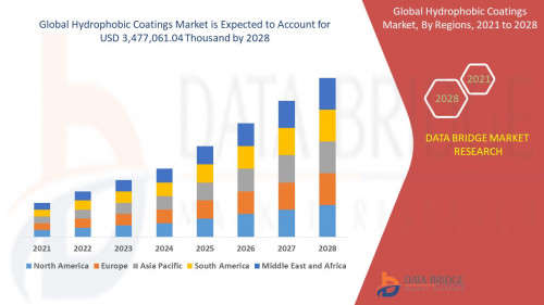 Global-Hydrophobic-Coatings-Market.jpg