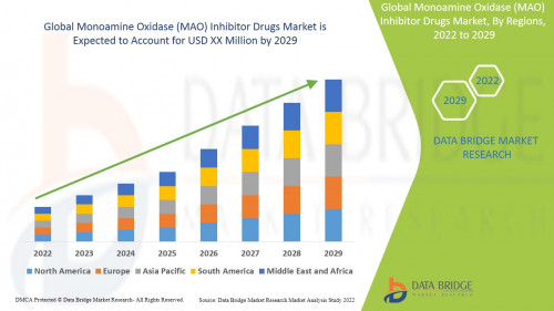 Global-Monoamine-Oxidase-MAO-Inhibitor-Drugs-Marketbf2722cc7cddb2ce.jpg