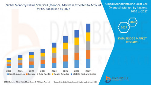 Global Monocrystalline Solar Cell (Mono Si) Market