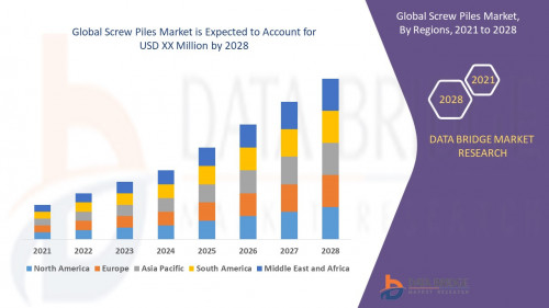 Global Screw Piles Market