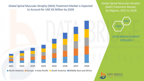 Global-Spinal-Muscular-Atrophy-SMA-Treatment-Market85e2345ebe8df2b9.jpg