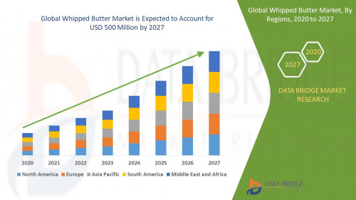 Global-Whipped-Butter-Market.jpg