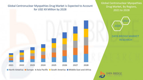 Global-centronuclear-myopathies-drug-market2ded31fe662b52a7.jpg