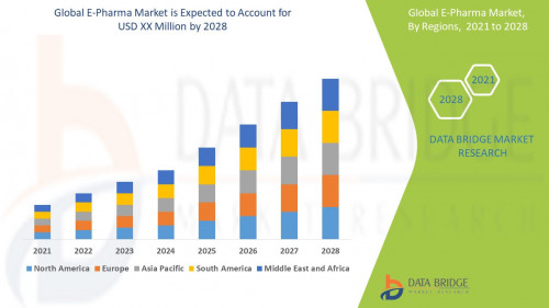 Global-e-Pharma-Market6662aa170060715f.jpg