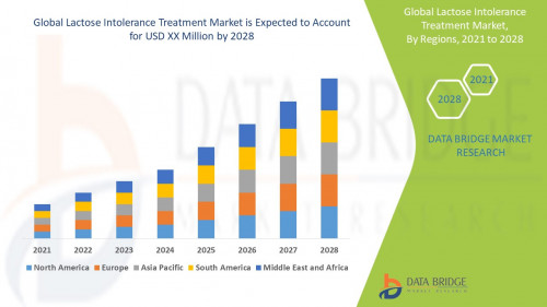 Global-lactose-intolerance-treatment-market.jpg