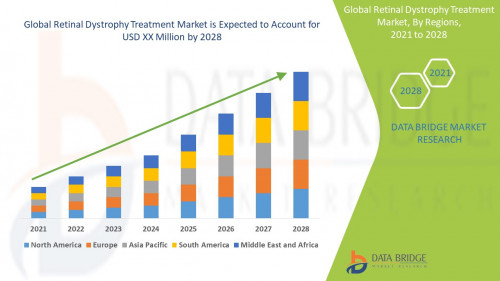 Global-retinal-dystrophy-treatment-marketd28a50fdbb38b3df.jpg