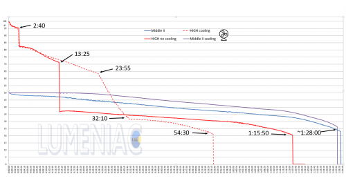 HIGH-MIDDLE-II-GRAFIK.png