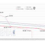 HIGH-MIDDLE-II-GRAFIK